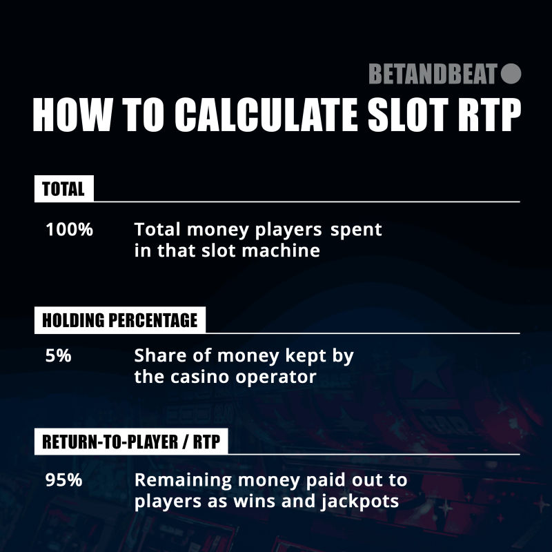 how to calculate RTP in slots