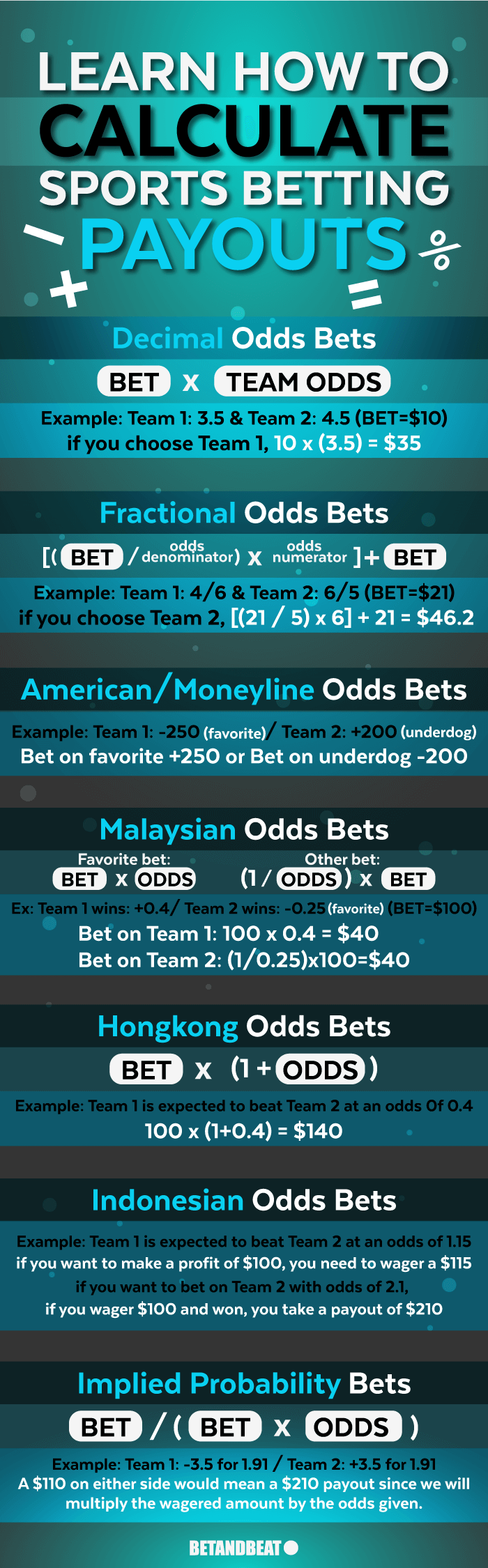 A rundown of how to calculate sports betting payouts depending on the odds format