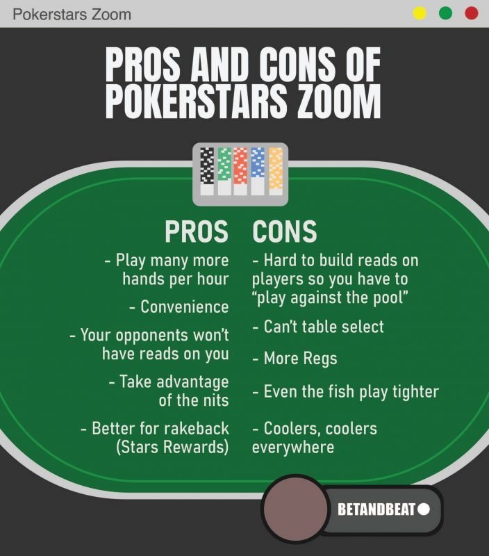 Pros and Cons of PokerStars Zoom.