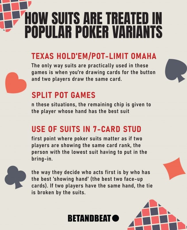 suitedness of cards in poker