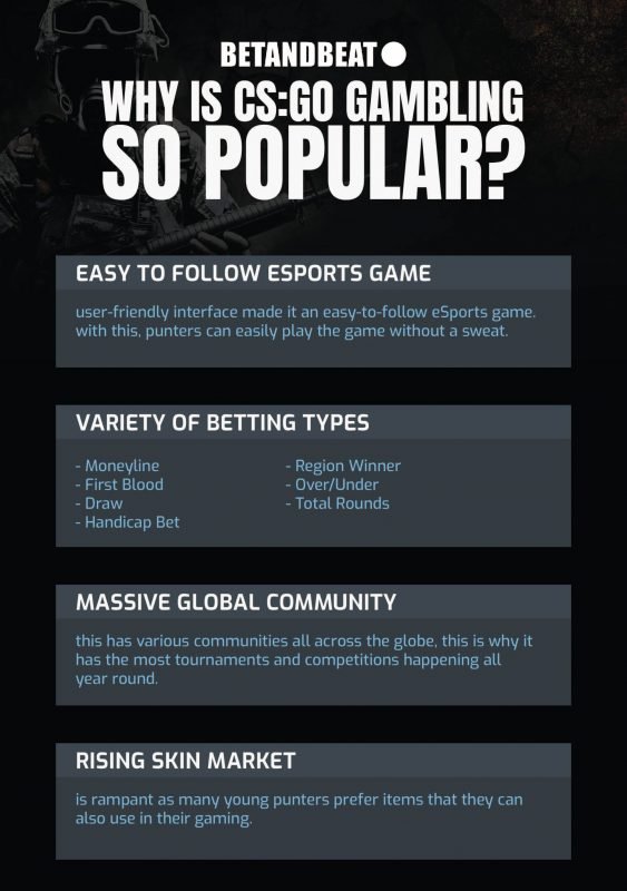 Reasons Why CS:GO Is So Popular