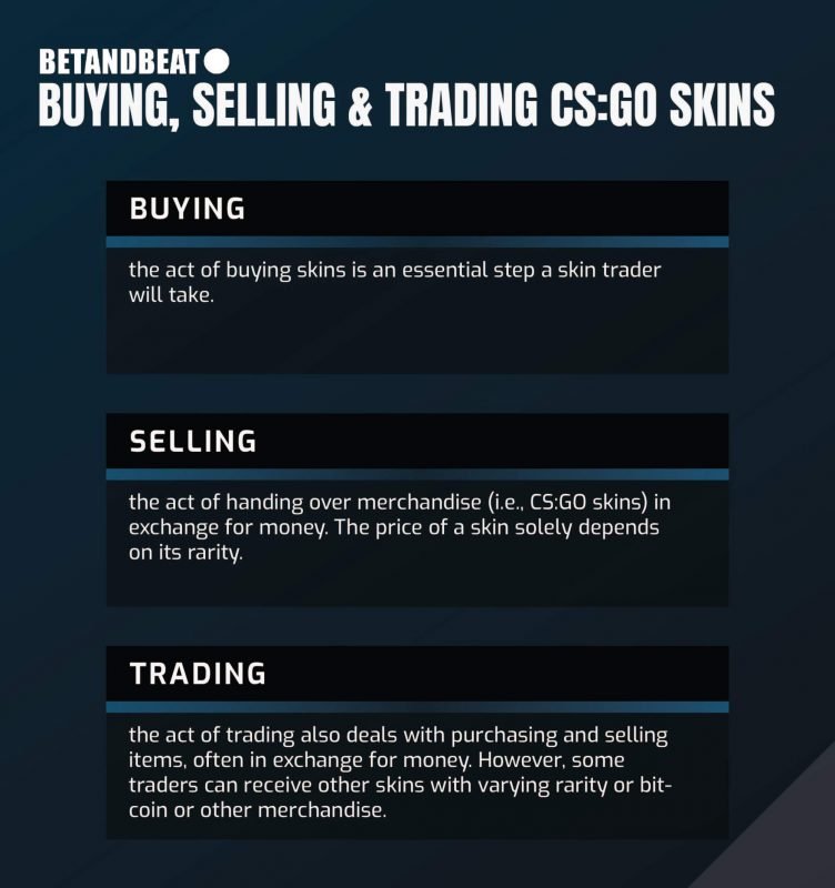 How CS:GO Skin Trading Works