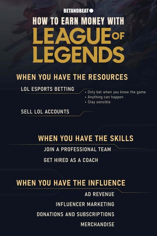 Ways you can make money playing League of Legends