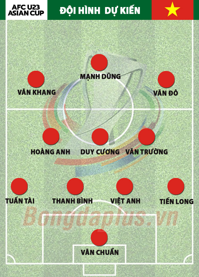 Đội hình U23 Việt Nam vs U23 Malaysia: Ông Gong sẽ chơi tất tay!