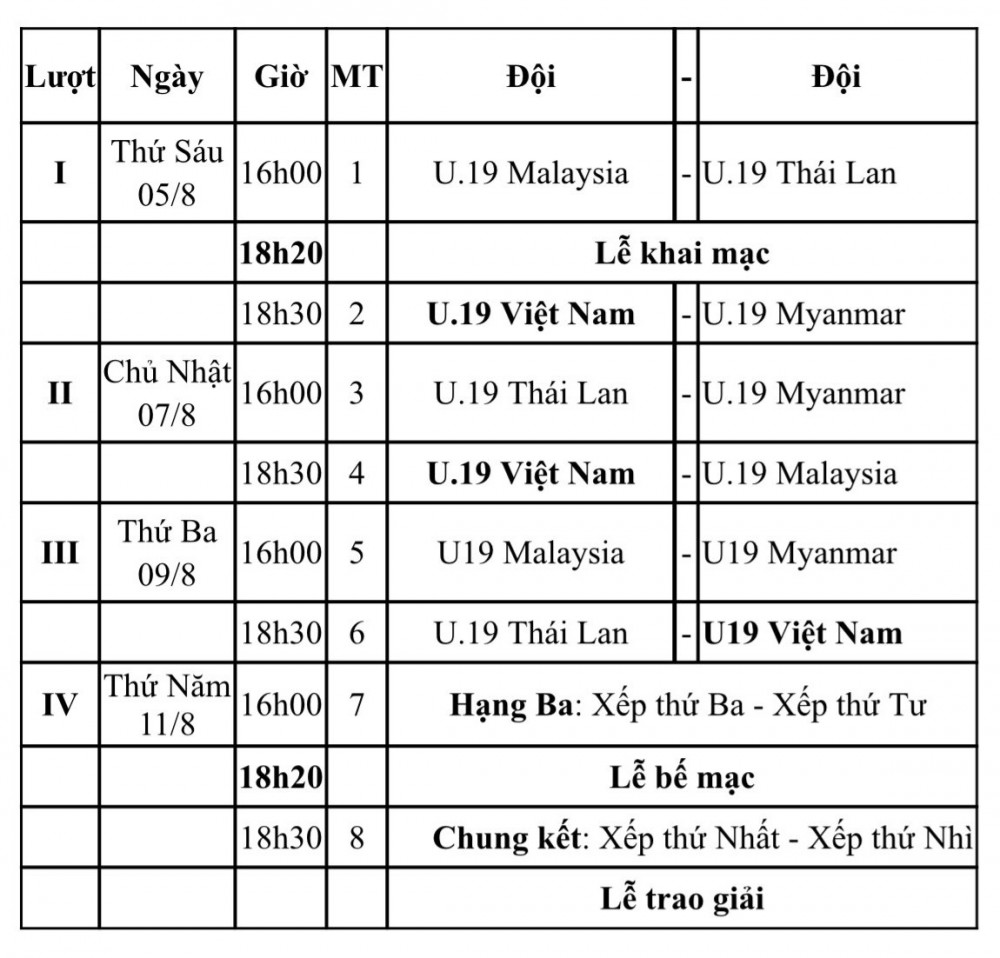 U19 Việt Nam tái ngộ U19 Thái Lan và U19 Malaysia ở Bình Dương