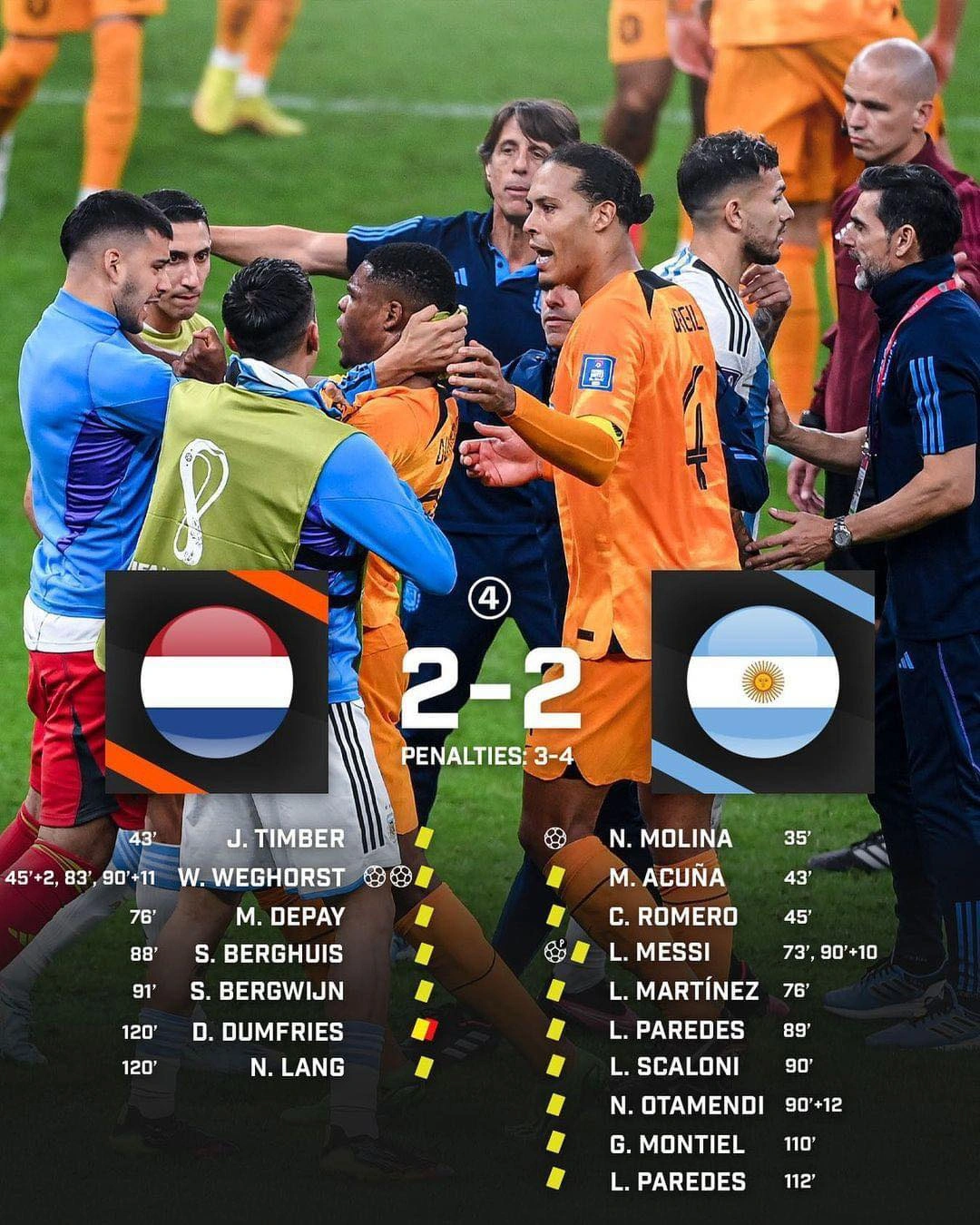 Lý do Messi và nhiều cầu thủ Argentina được xóa thẻ sau trận gặp Hà Lan