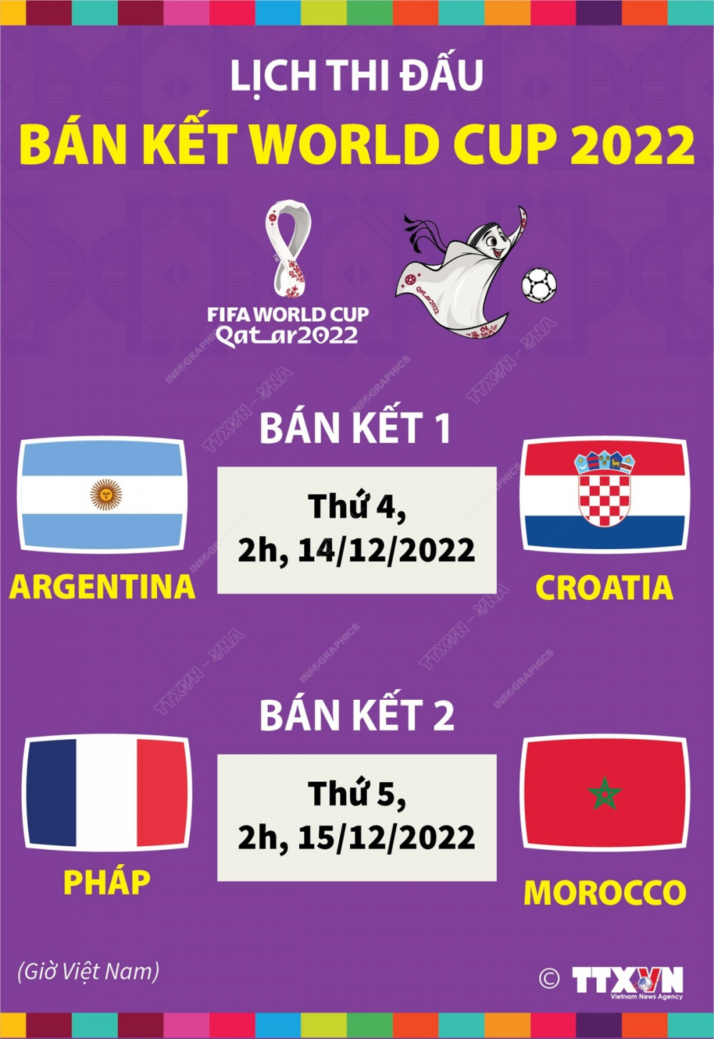 Lịch thi đấu bán kết World Cup 2022: Chờ cơn địa chấn tiếp theo